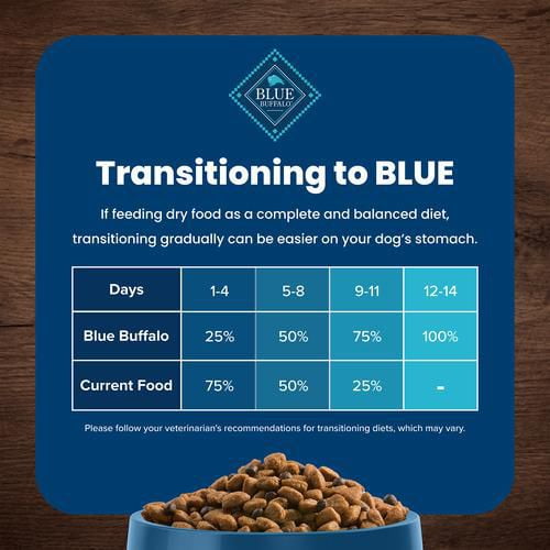 Specific dry best sale dog food