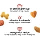 Beneful Originales avec Vrai Saumon Nourriture Sèche pour Chiens 7-16 kg – image 3 sur 9