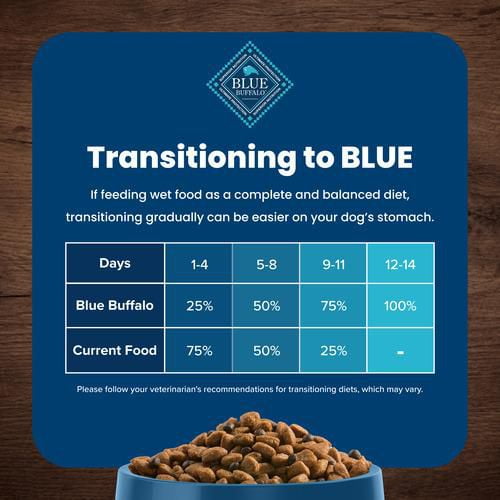 Blue buffalo life protection formula natural senior small breed dry dog food hotsell