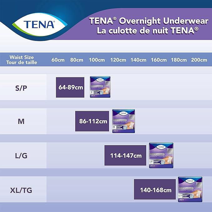 TENA Incontinence Underwear for Women, Postpartum and Bladder Control, Overnight Absorbency, Large, 44 Count.