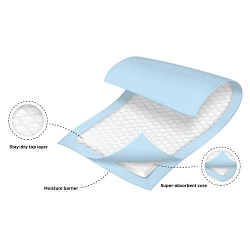 Equate Disposable Underpads, 60x90cm, pack of 40 