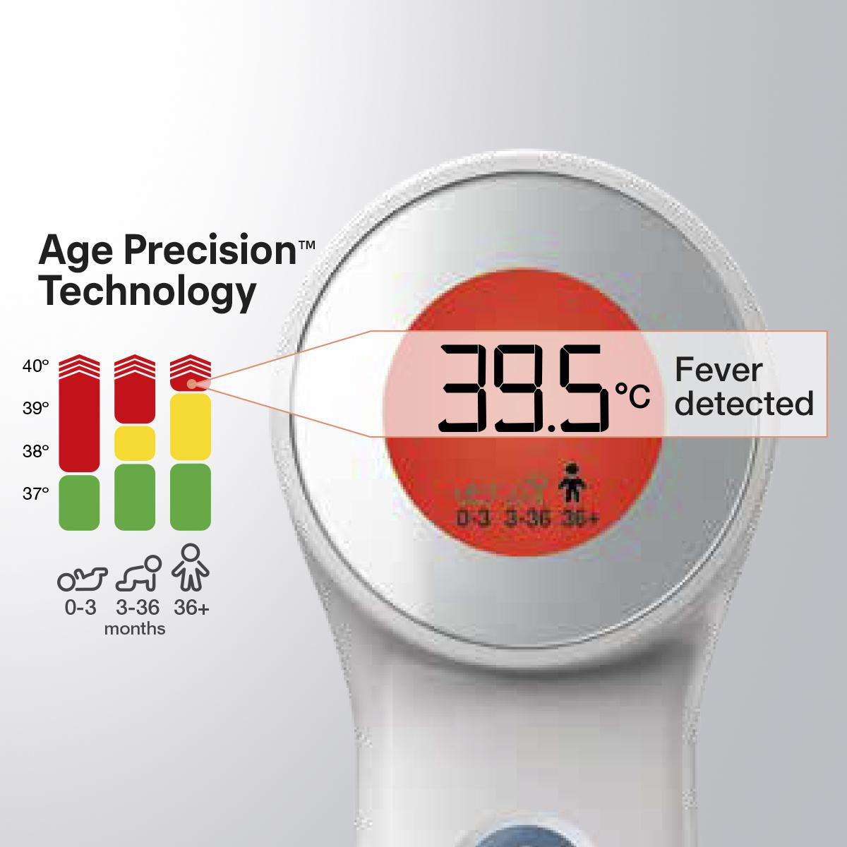 Braun Thermomètre Frontal Sans Contact + Contact Age Precission BNT400 1  thermomètre commander ici en ligne