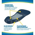 thumbnail image 3 of Dr.Scholl's® Tri-Comfort Insoles - Men, 3 of 5