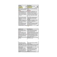 thumbnail image 2 of Tylenol Extra Strength Back Pain Relief & Muscle Relaxant Caplets, 40 Caplets, 2 of 6