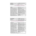 thumbnail image 3 of Benadryl Allergy Medicine, 25mg, 36 Count, 3 of 6