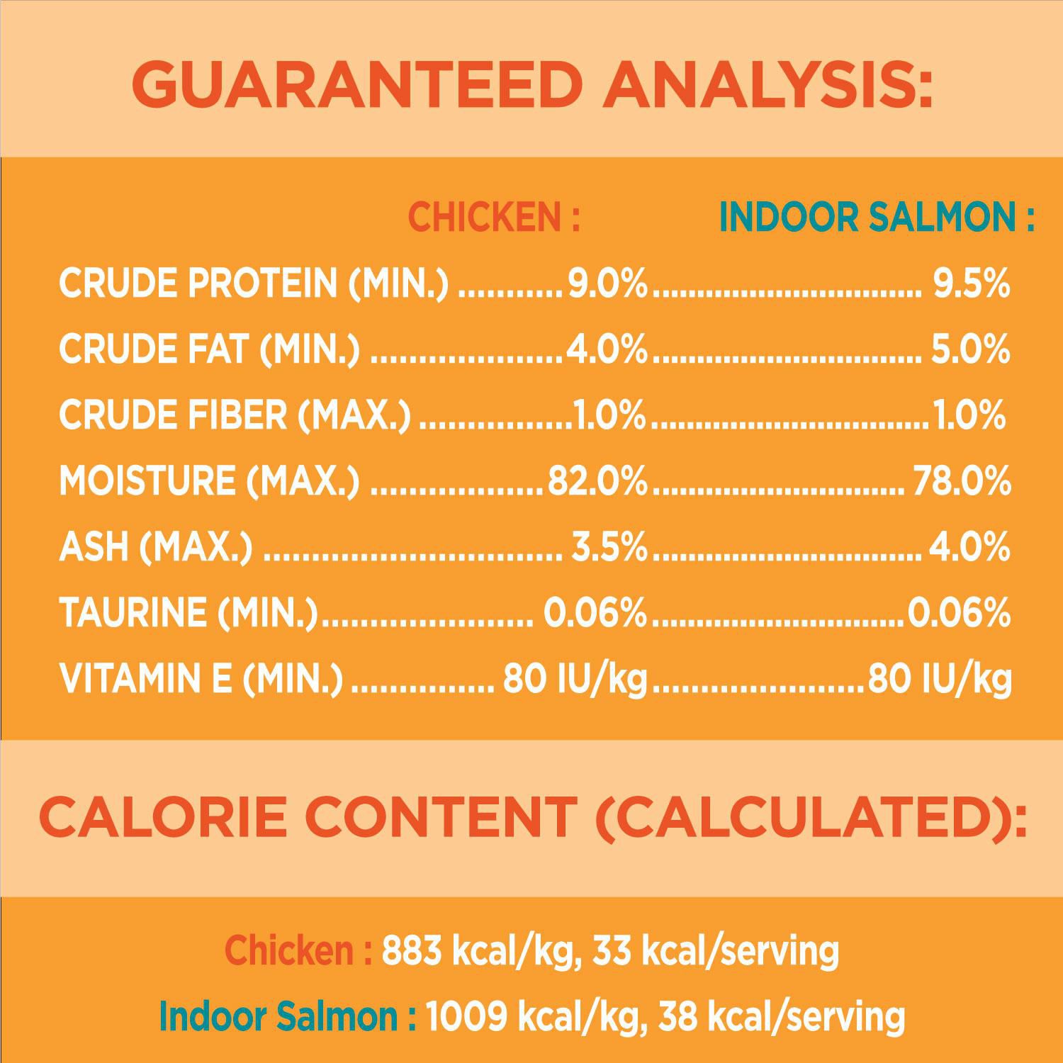 Iams perfect hot sale portions calories