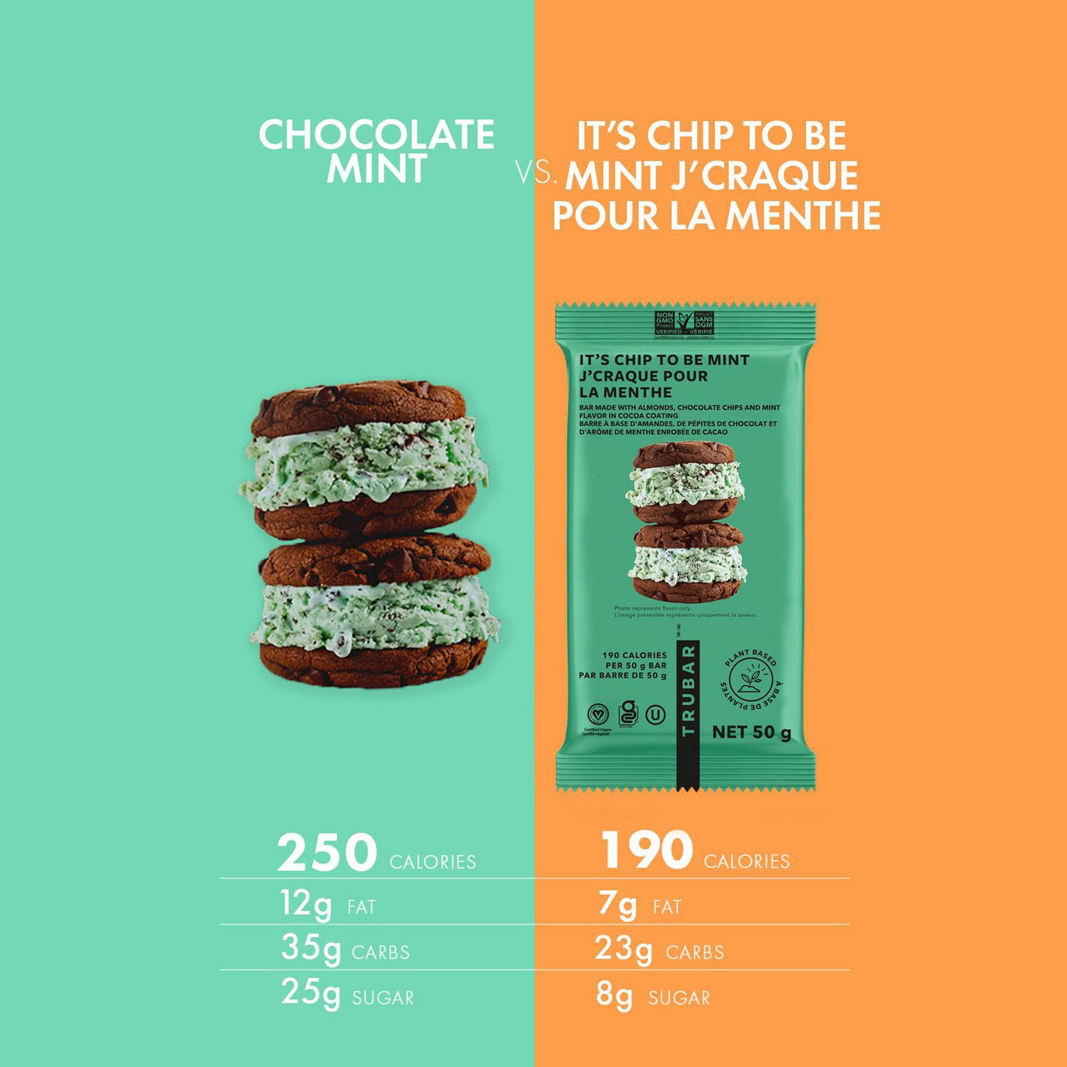 thumbnail image 5 of It's Chip to be Mint, 12g Protein, 11g Fibre, Gluten Free, Plant Based, No Dairy or Soy, 190 Calories, 50g Bar, 5 of 5