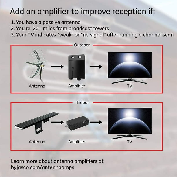 Antenne TV intérieur puissante,Amplificateur Antenne TNT Numérique  HDTV,UHF/VHF Intérieur Puissante,Ultra Plate/ Fine câble