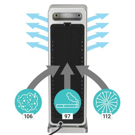 germguardian ac4900ca 3 in 1 true hepa air purifier