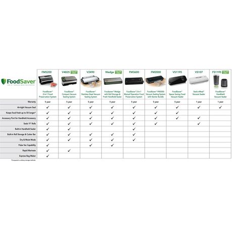foodsaver bundle