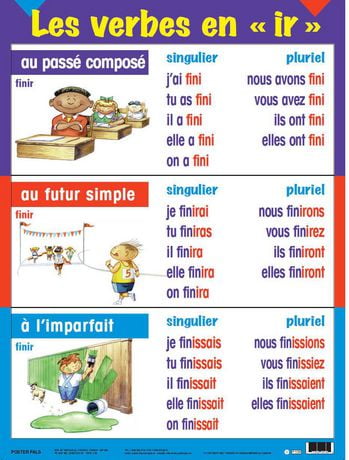 French Multi-tense Verb Posters (5 Pk) 