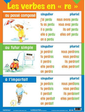 French Multi Tense Verb Posters 5 Pk Walmart Canada