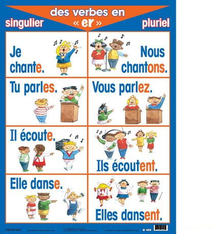 Basic French Verb Posters - Present Tense (7 Pack) 