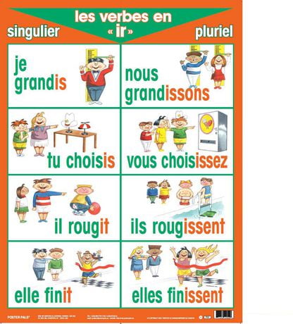 Basic French Verb Posters - Present Tense (7 pack) | Walmart Canada