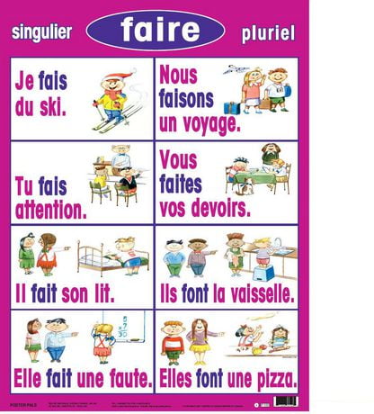 Basic French Verb Posters - Present Tense (7 pack) | Walmart.ca