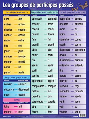 Basic French Verb Poster Set - No 2 (7 pack) | Walmart Canada