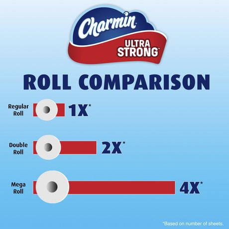 Charmin Ultra Strong™ Toilet Paper | Walmart.ca Charmin Ultra Strong™ Toilet Paper | Walmart.ca