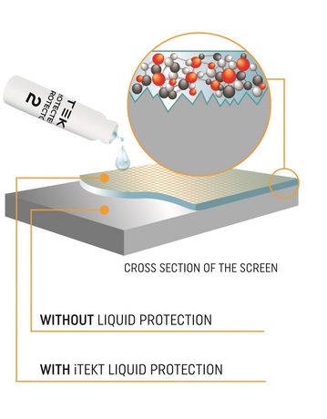 canopy liquid screen protector