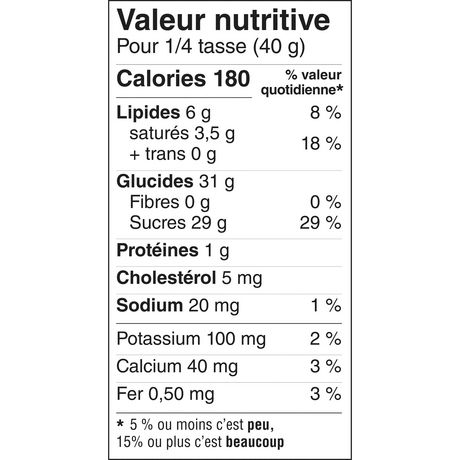 Nestle Smarties Candy Coated Milk Chocolate Pantry Size 1 Kg Walmart Canada Nestle Smarties Candy Coated Milk Chocolate Pantry Size 1 Kg Walmart Canada