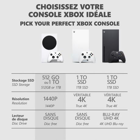 xbox series s canadian price