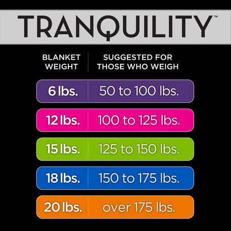Tranquility Weighted Blanket w/ Washable Cover, 20 lbs | Walmart Canada