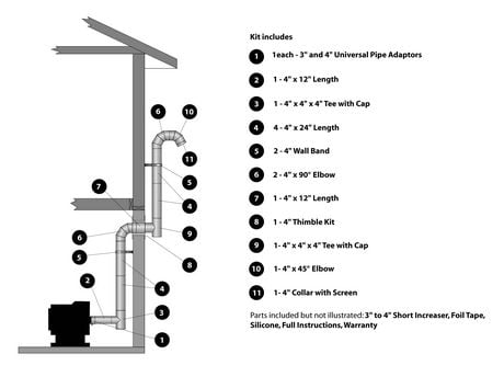 Specific granule