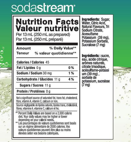 Sodastream Nutrition Chart