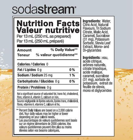Sodastream Nutrition Chart