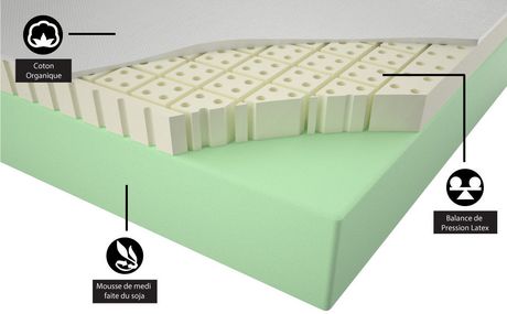 nsc medical pressure balance latex mattress