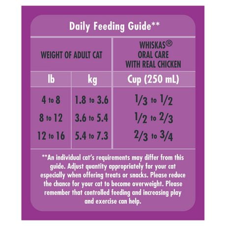 Whiskas oral care Clearance