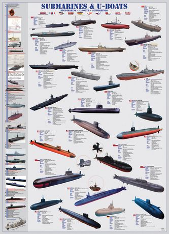 Submarines & U-Boats - 6000-0132 | Walmart Canada