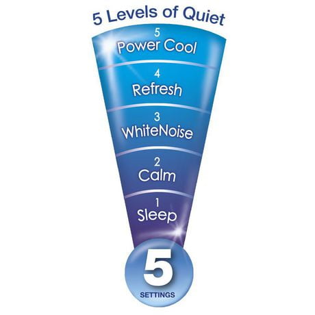 Remote Control with Oscillation Slim Profile Auto-dim Lights and Easy-Touch Controls Honeywell HYF260WC QuietSet/® 40 Tall Tower Fan White