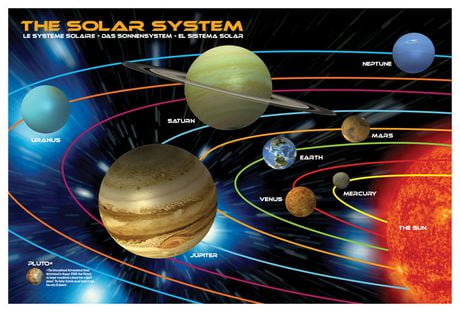 Eurographics The Solar System for Kids - Walmart.ca