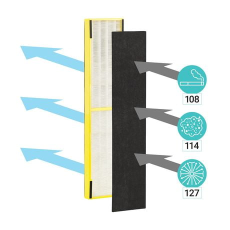 germguardian elite 4 in 1 air purifier
