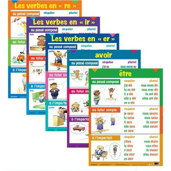 French Multi-tense Verb Posters (5 pk)