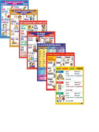 Basic French Verb Poster Set - No 2 (7 pack) | Walmart Canada