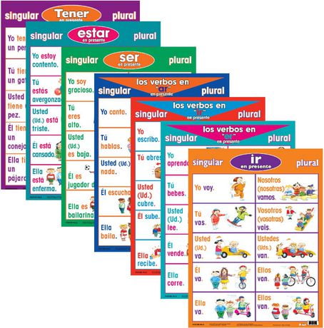 Spanish Basic Verb posters - I | Walmart Canada