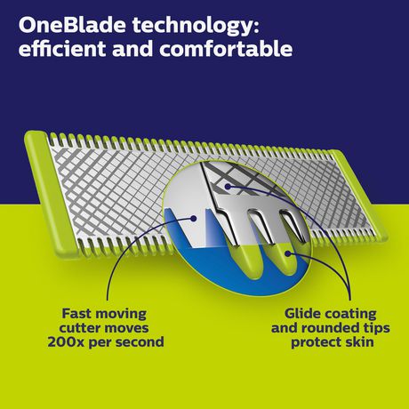 philips innovation one blade
