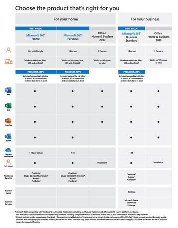 office 365 business download