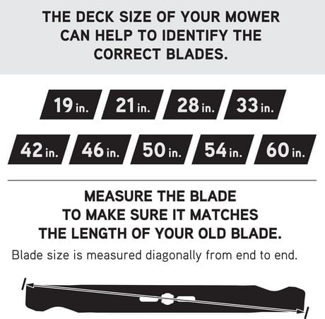 Atlas 21-inch Universal Lawn Mower Blade | Walmart Canada