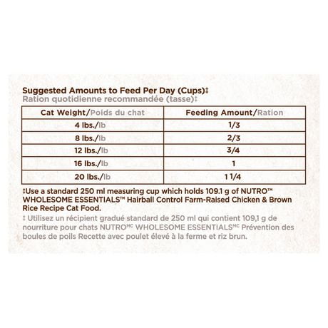 nutro hairball control