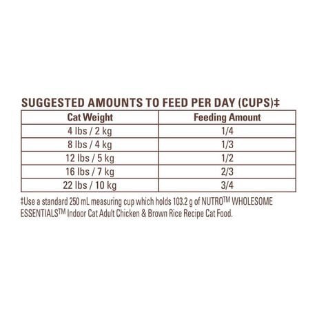 nutro indoor adult cat food