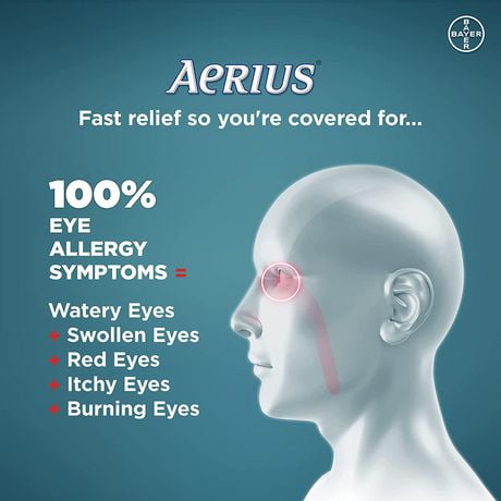 Aerius Medecine Anti Allergie 24 Heures Non Somnolent 15 Symptomes Walmart Canada