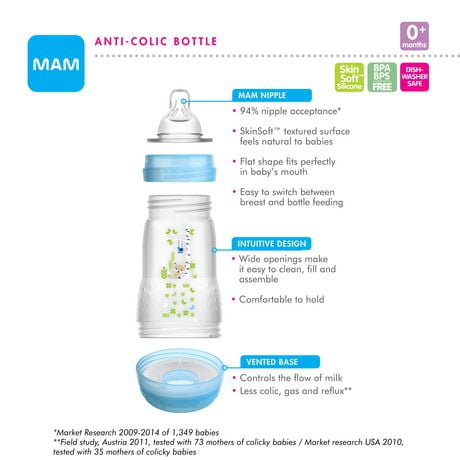 MAM Easy Start Anti-Colic Bottle 5 oz (2-Count), Baby Essentials, Slow ...