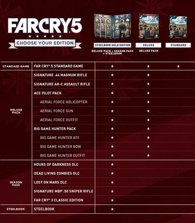 far cry 5 deluxe edition ps4