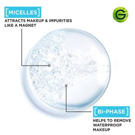 garnier micellar cleansing water canada