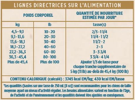 actr1um holistic adult dog food