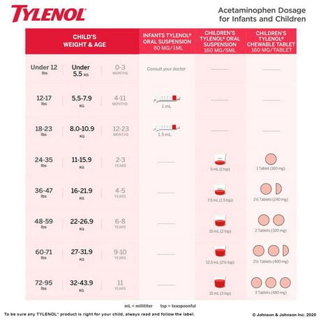 Tylenol Children's Medicine for Fever & Pain, Grape Liquid, 100mL ...