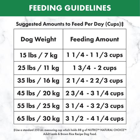 nutro feeding guide