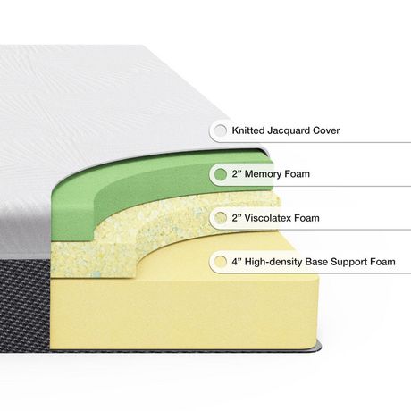 Zinus 8 Inch Eco-Sense Memory Foam Mattress | Walmart Canada